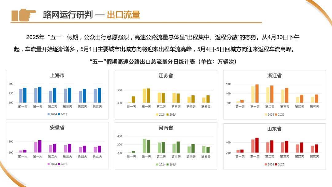 皇冠信用网申请
_刚刚下班皇冠信用网申请
,上海已经开始堵车了?高速上一个举动酿大祸!“五一”拥堵高速路段→