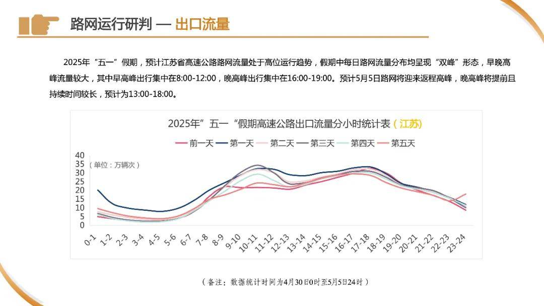 皇冠信用网申请
_刚刚下班皇冠信用网申请
,上海已经开始堵车了?高速上一个举动酿大祸!“五一”拥堵高速路段→