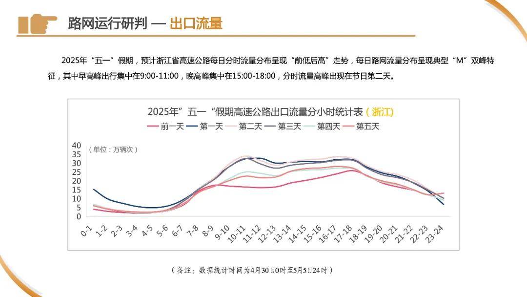 皇冠信用网申请
_刚刚下班皇冠信用网申请
,上海已经开始堵车了?高速上一个举动酿大祸!“五一”拥堵高速路段→