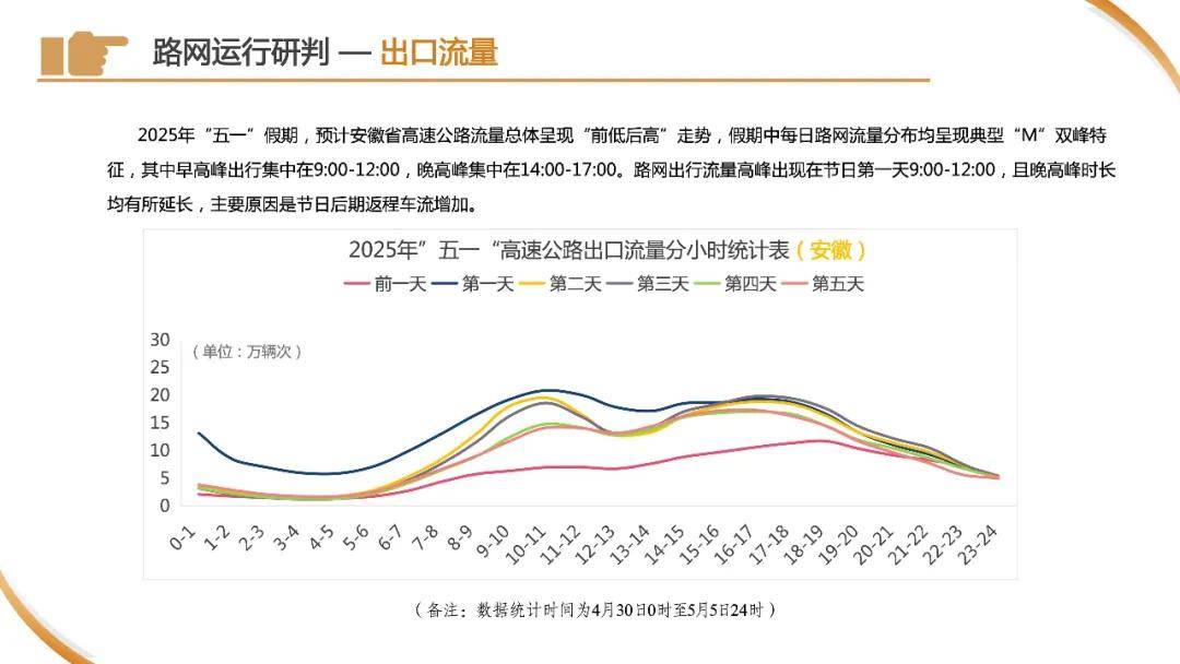 皇冠信用网申请
_刚刚下班皇冠信用网申请
,上海已经开始堵车了?高速上一个举动酿大祸!“五一”拥堵高速路段→