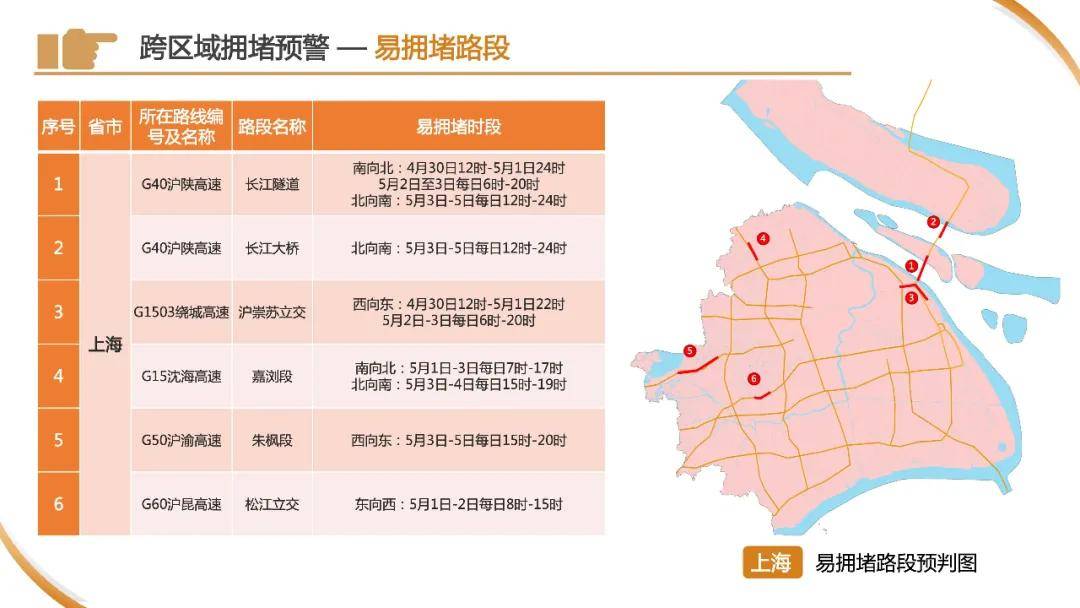 皇冠信用网申请
_刚刚下班皇冠信用网申请
,上海已经开始堵车了?高速上一个举动酿大祸!“五一”拥堵高速路段→