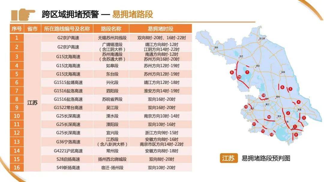 皇冠信用网申请
_刚刚下班皇冠信用网申请
,上海已经开始堵车了?高速上一个举动酿大祸!“五一”拥堵高速路段→