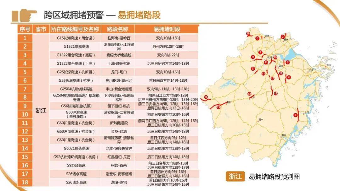 皇冠信用网申请
_刚刚下班皇冠信用网申请
,上海已经开始堵车了?高速上一个举动酿大祸!“五一”拥堵高速路段→