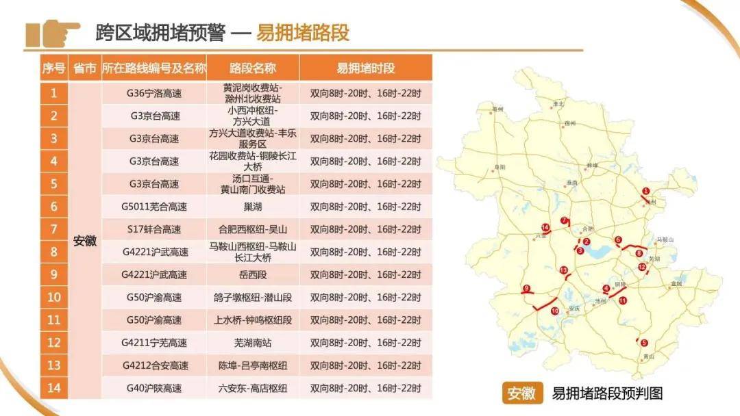 皇冠信用网申请
_刚刚下班皇冠信用网申请
,上海已经开始堵车了?高速上一个举动酿大祸!“五一”拥堵高速路段→