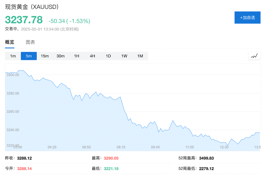皇冠信用網怎么开户
_中国休市皇冠信用網怎么开户
,黄金大跌