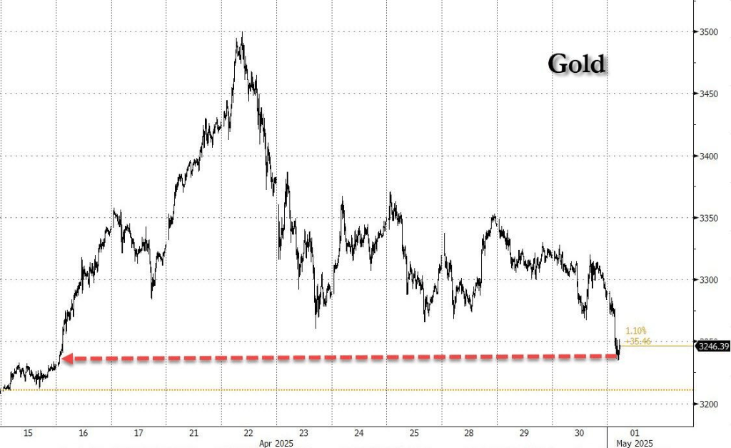 皇冠信用網怎么开户
_中国休市皇冠信用網怎么开户
,黄金大跌