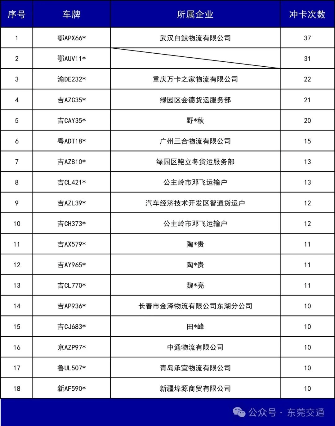 hga035怎么注册账号
_已有人被行政拘留hga035怎么注册账号
!东莞全市严查高速非法冲卡