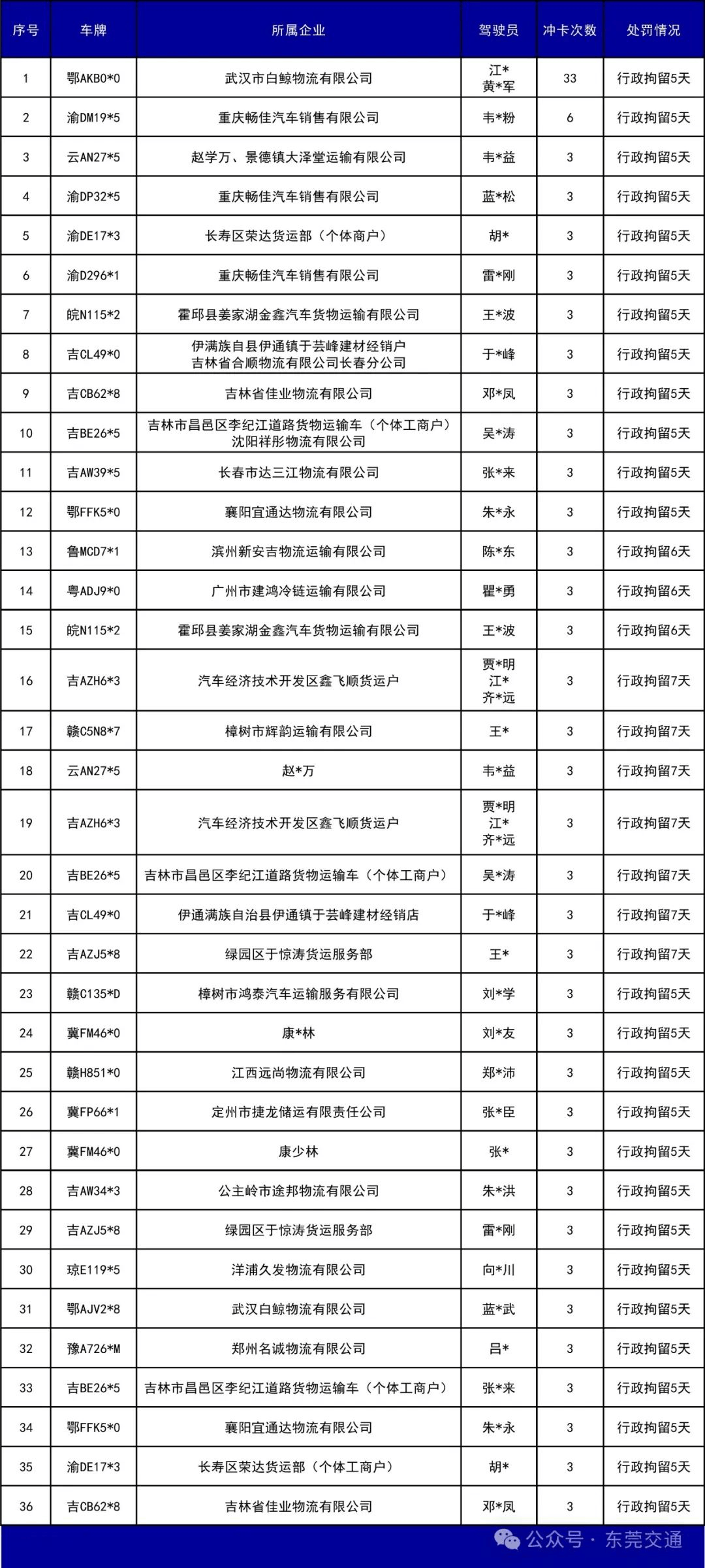 hga035怎么注册账号
_已有人被行政拘留hga035怎么注册账号
!东莞全市严查高速非法冲卡
