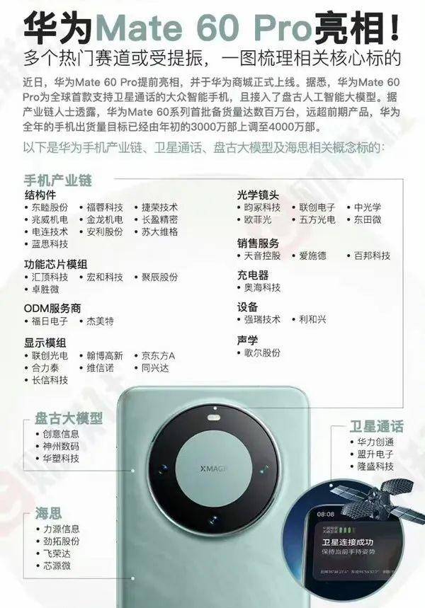 信用平台出租
_华为麒麟9000s芯片由青岛芯恩代工信用平台出租
，青岛芯恩或借壳澳柯玛上市”的传闻在市场蔓延