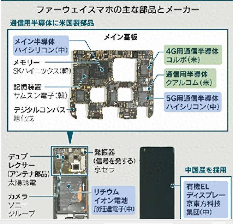 信用平台出租
_华为麒麟9000s芯片由青岛芯恩代工信用平台出租
，青岛芯恩或借壳澳柯玛上市”的传闻在市场蔓延