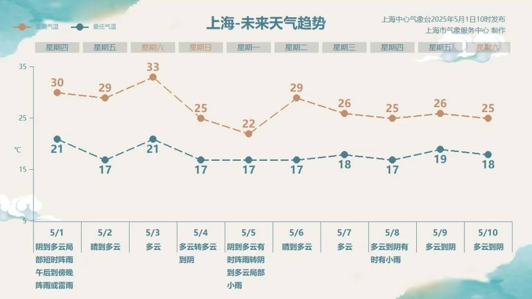 皇冠登3代理申请
_马上影响上海！降雨突袭+9级大风皇冠登3代理申请
，部分轮渡停航，气温冲上33℃后，暴跌11℃