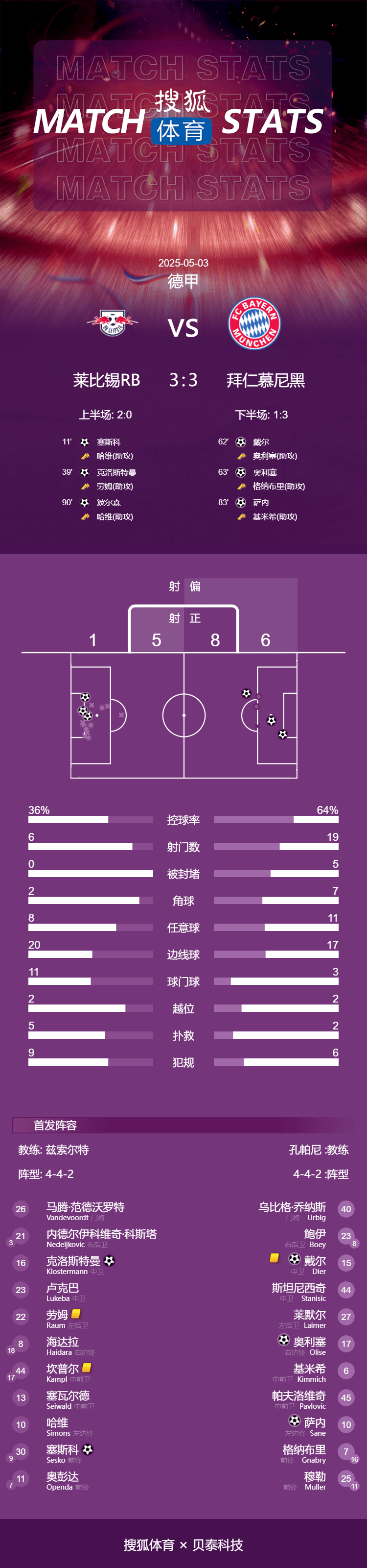 皇冠信用网会员申请网址
_德甲-不是今天皇冠信用网会员申请网址
！凯恩停赛 拜仁连追三球3-3遭莱比锡读秒绝平