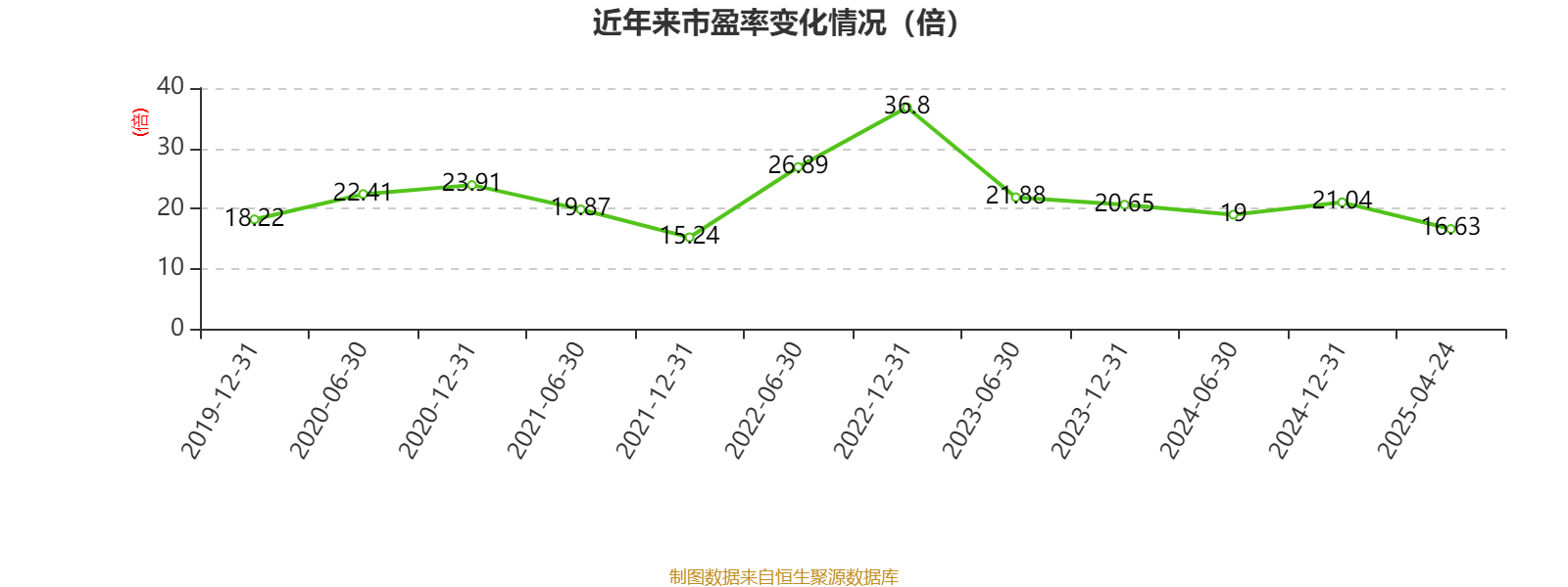 皇冠信用平台出租出售
_比亚迪电子:2024年净利润42.66亿元 同比增长5.55% 拟每股派息0.568元