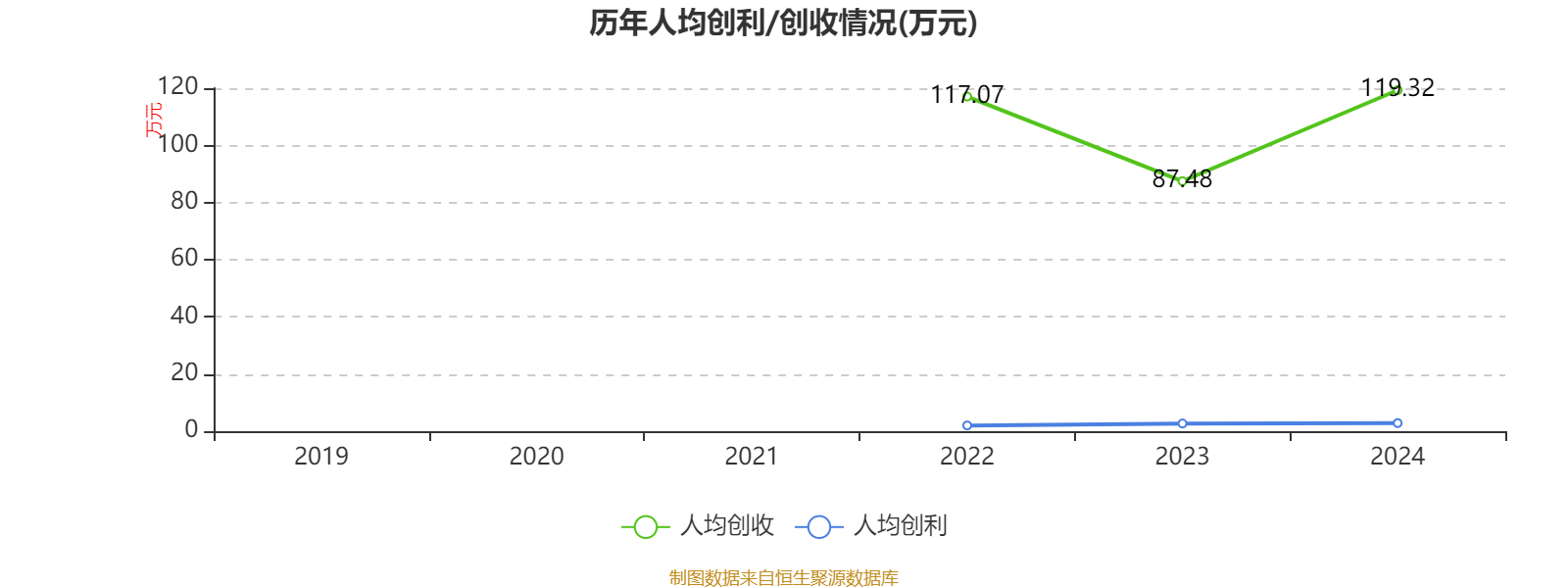皇冠信用平台出租出售
_比亚迪电子:2024年净利润42.66亿元 同比增长5.55% 拟每股派息0.568元