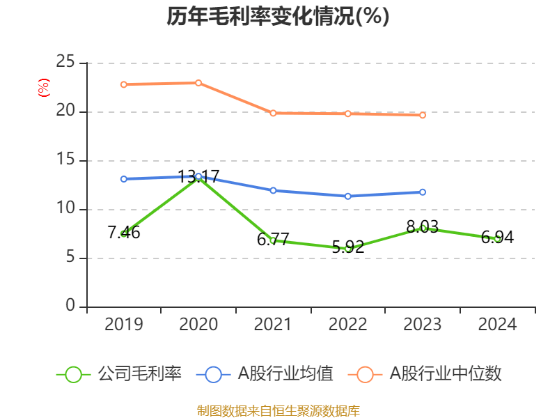 皇冠信用平台出租出售
_比亚迪电子:2024年净利润42.66亿元 同比增长5.55% 拟每股派息0.568元