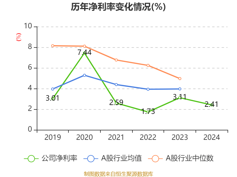 皇冠信用平台出租出售
_比亚迪电子:2024年净利润42.66亿元 同比增长5.55% 拟每股派息0.568元