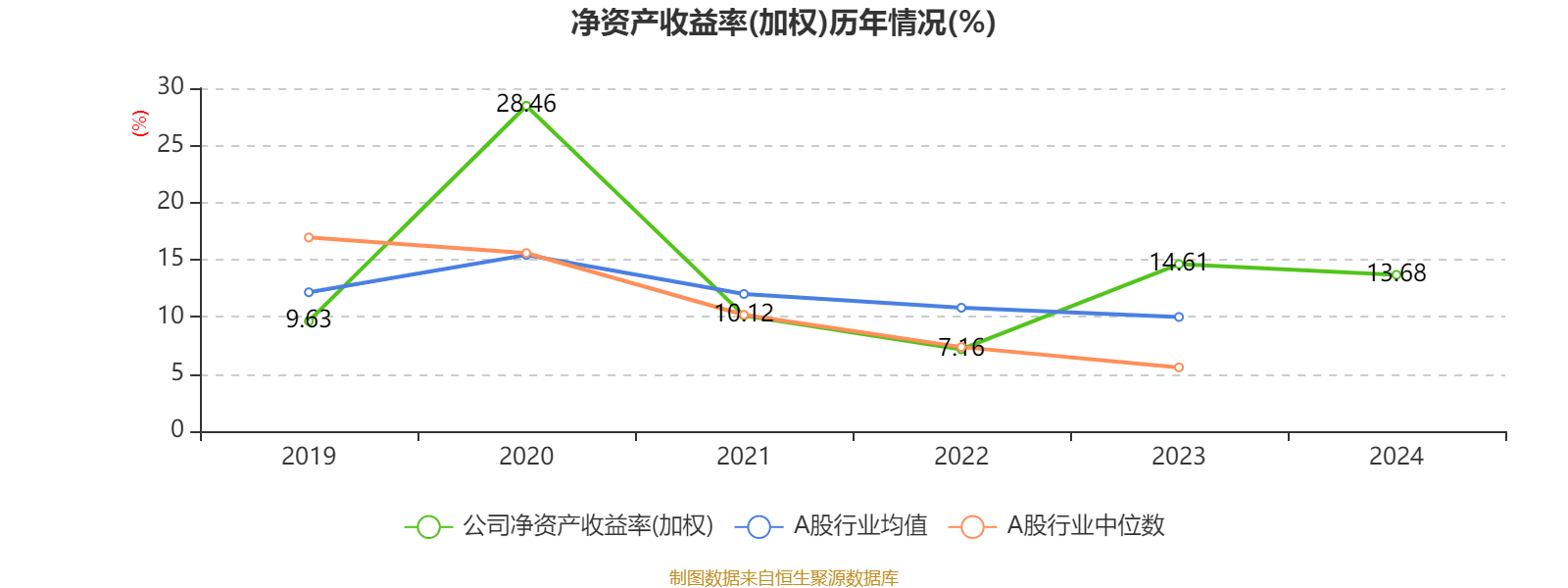 皇冠信用平台出租出售
_比亚迪电子:2024年净利润42.66亿元 同比增长5.55% 拟每股派息0.568元