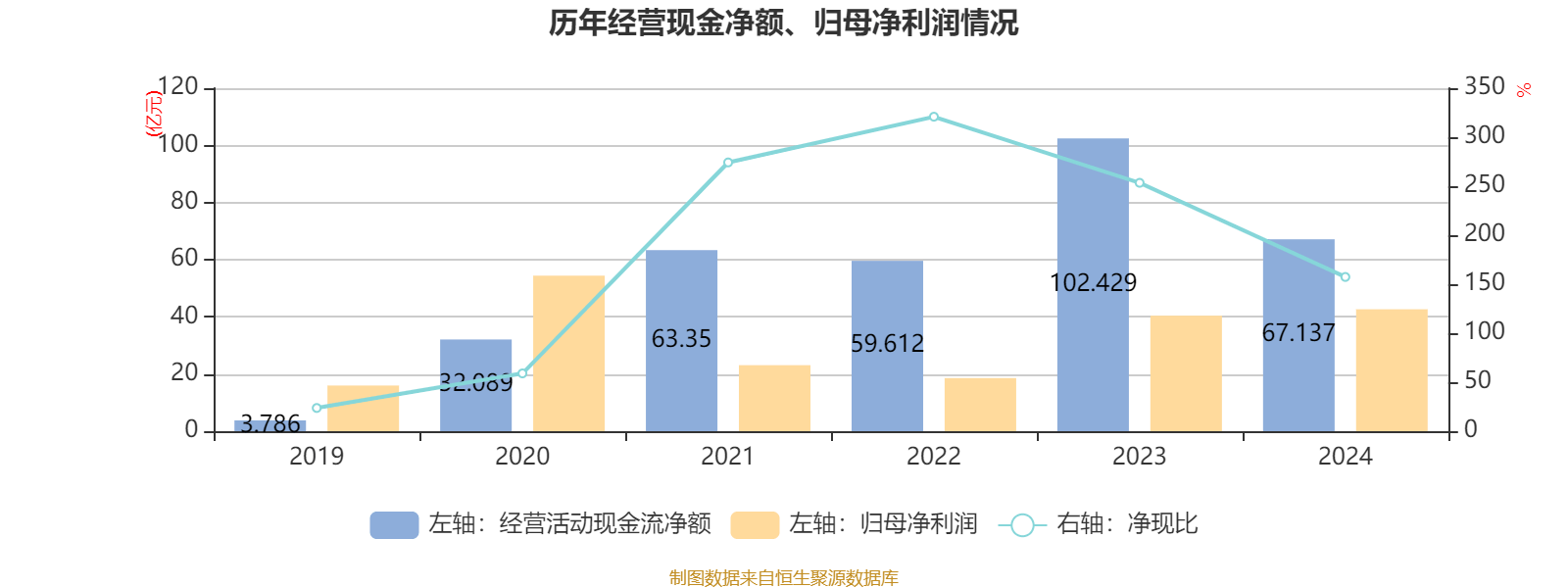 皇冠信用平台出租出售
_比亚迪电子:2024年净利润42.66亿元 同比增长5.55% 拟每股派息0.568元