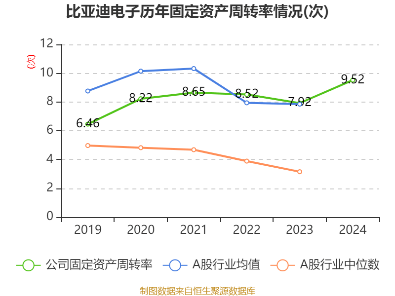 皇冠信用平台出租出售
_比亚迪电子:2024年净利润42.66亿元 同比增长5.55% 拟每股派息0.568元