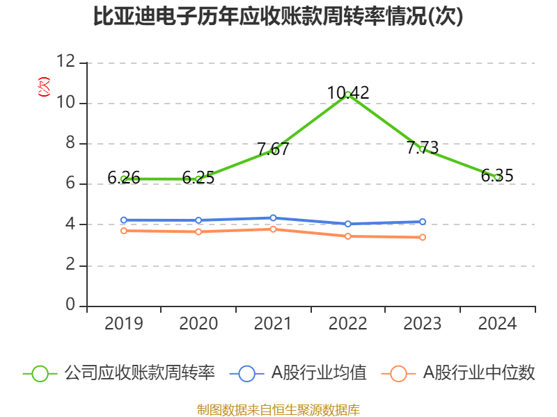 皇冠信用平台出租出售
_比亚迪电子:2024年净利润42.66亿元 同比增长5.55% 拟每股派息0.568元