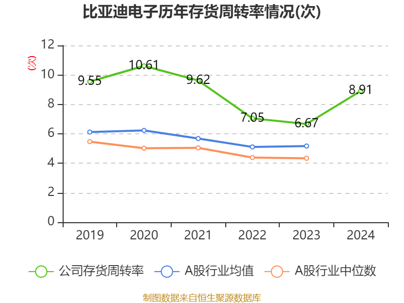 皇冠信用平台出租出售
_比亚迪电子:2024年净利润42.66亿元 同比增长5.55% 拟每股派息0.568元