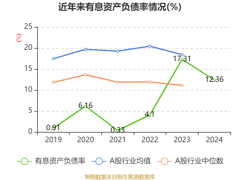 皇冠信用平台出租出售
_比亚迪电子:2024年净利润42.66亿元 同比增长5.55% 拟每股派息0.568元