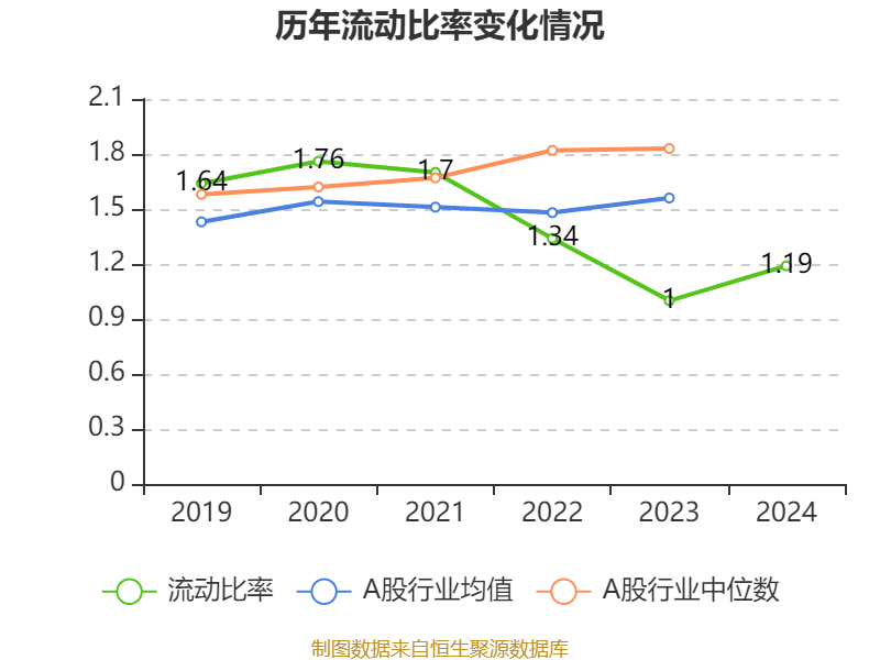 皇冠信用平台出租出售
_比亚迪电子:2024年净利润42.66亿元 同比增长5.55% 拟每股派息0.568元