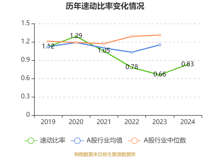 皇冠信用平台出租出售
_比亚迪电子:2024年净利润42.66亿元 同比增长5.55% 拟每股派息0.568元