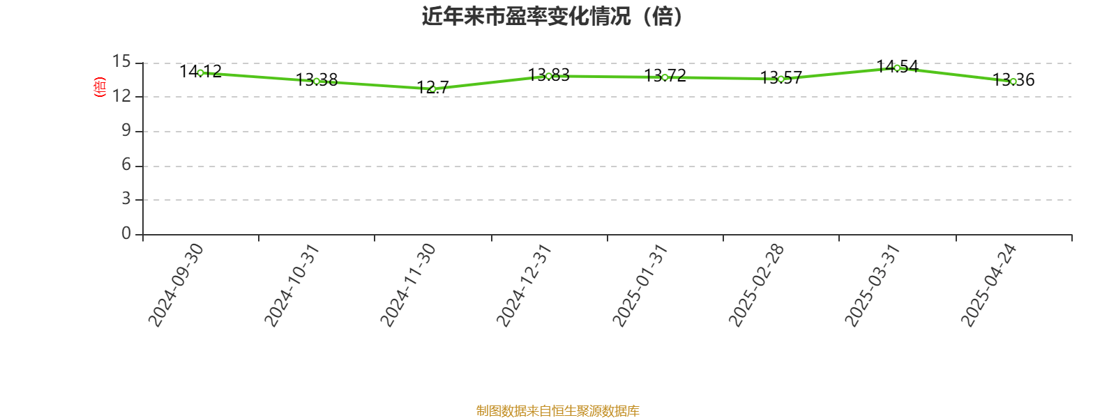 皇冠信用网庄家
_美的集团:2024年净利润385.39亿元 同比增长14.29% 拟每股派息3.5元