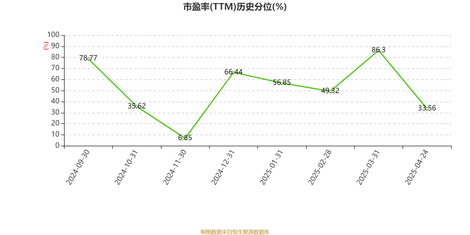 皇冠信用网庄家
_美的集团:2024年净利润385.39亿元 同比增长14.29% 拟每股派息3.5元