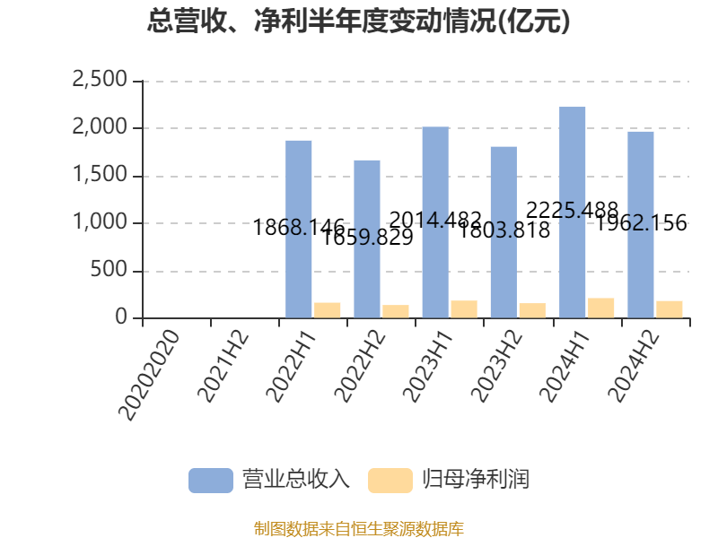 皇冠信用网庄家
_美的集团:2024年净利润385.39亿元 同比增长14.29% 拟每股派息3.5元