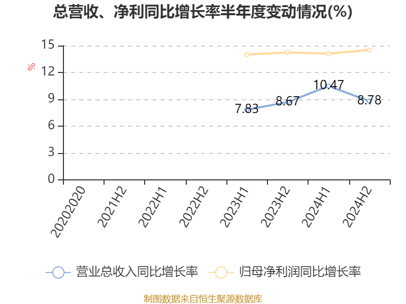皇冠信用网庄家
_美的集团:2024年净利润385.39亿元 同比增长14.29% 拟每股派息3.5元