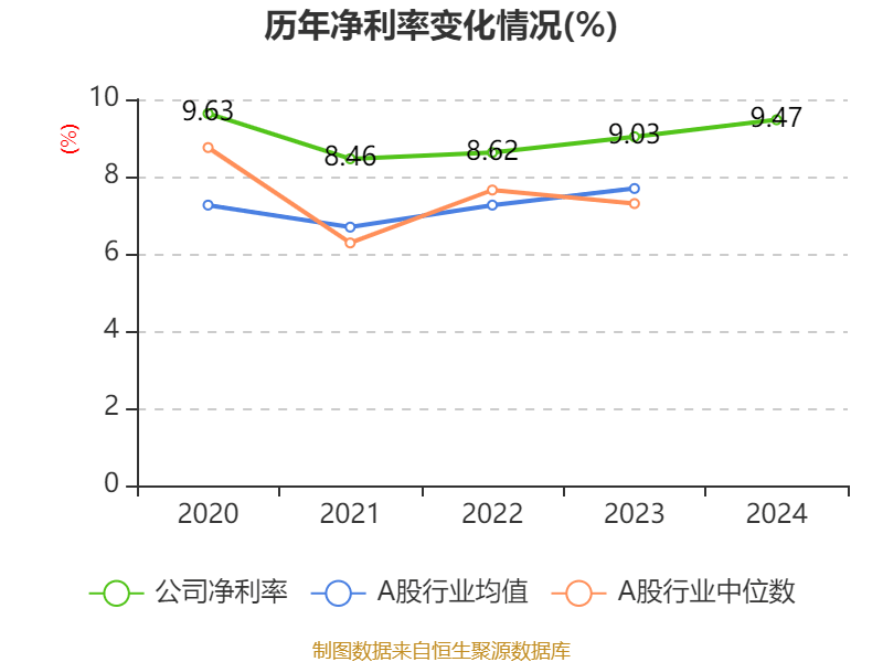 皇冠信用网庄家
_美的集团:2024年净利润385.39亿元 同比增长14.29% 拟每股派息3.5元