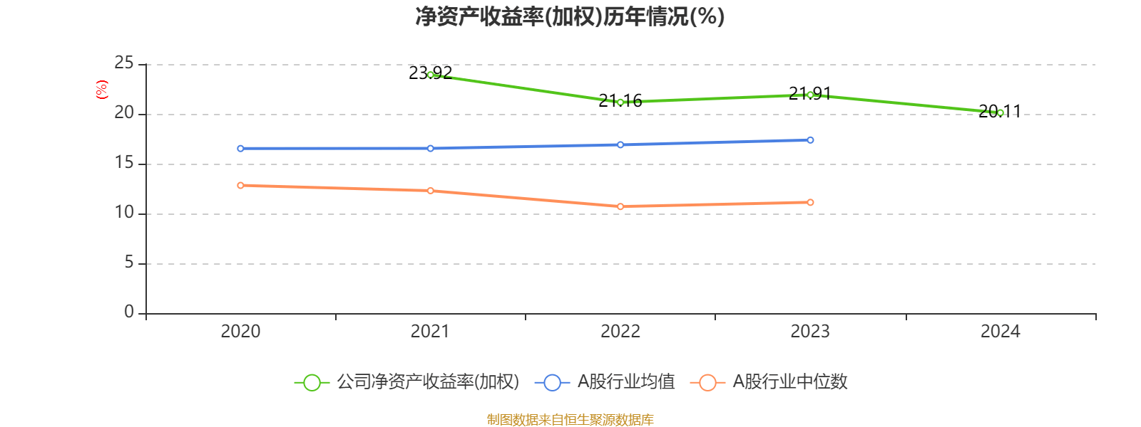 皇冠信用网庄家
_美的集团:2024年净利润385.39亿元 同比增长14.29% 拟每股派息3.5元