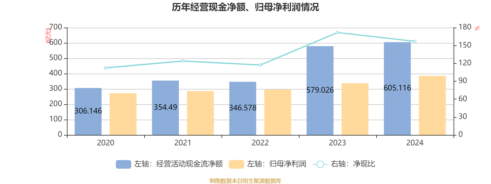 皇冠信用网庄家
_美的集团:2024年净利润385.39亿元 同比增长14.29% 拟每股派息3.5元