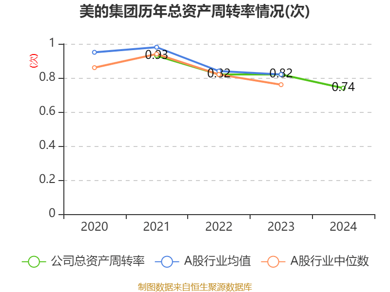 皇冠信用网庄家
_美的集团:2024年净利润385.39亿元 同比增长14.29% 拟每股派息3.5元