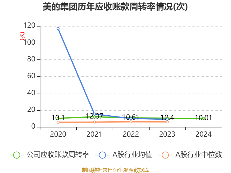 皇冠信用网庄家
_美的集团:2024年净利润385.39亿元 同比增长14.29% 拟每股派息3.5元
