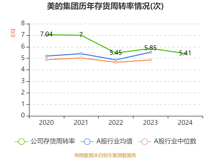 皇冠信用网庄家
_美的集团:2024年净利润385.39亿元 同比增长14.29% 拟每股派息3.5元