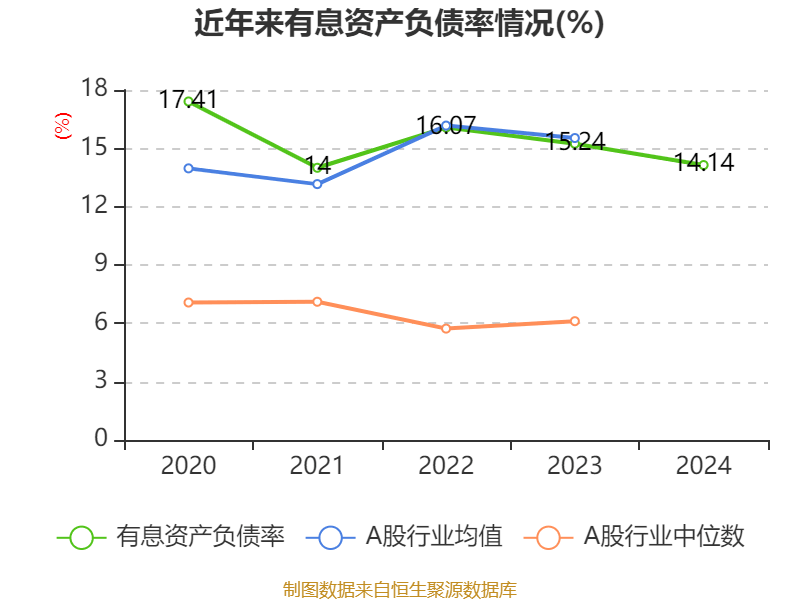 皇冠信用网庄家
_美的集团:2024年净利润385.39亿元 同比增长14.29% 拟每股派息3.5元