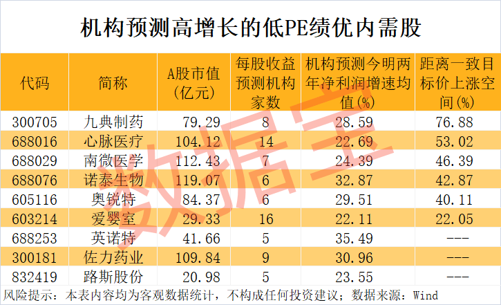 怎么申请皇冠信用网
_“300972”怎么申请皇冠信用网
,不到1年涨超8倍!谁是下一个内需潜力股?