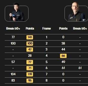 皇冠信用网址
_2025斯诺克世锦赛决赛第一阶段 赵心童7比1领先