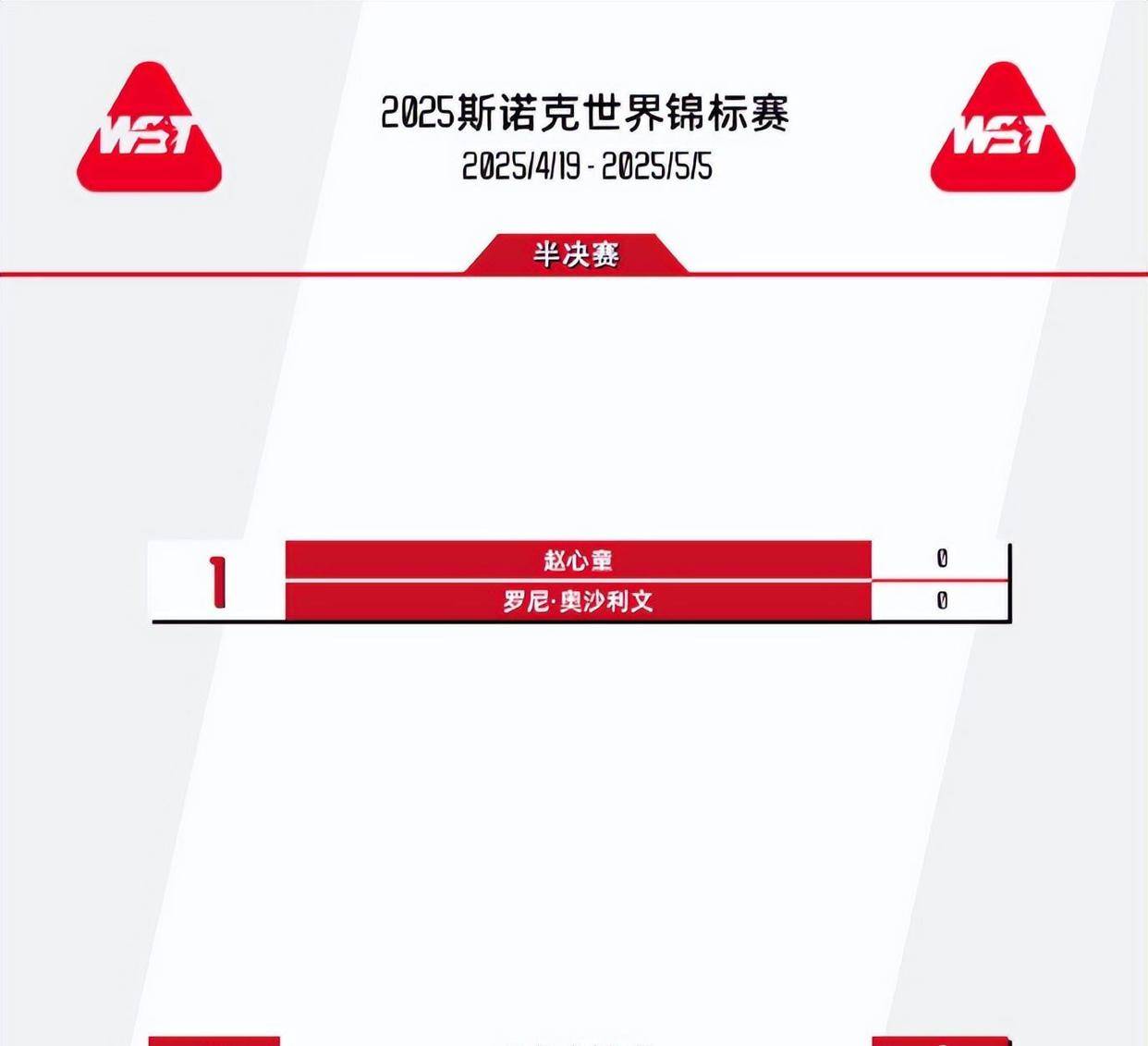 皇冠信用網登3代理
_赵心童狂轰141-0!横扫世锦赛冠军皇冠信用網登3代理
,中国斯诺克迎突破