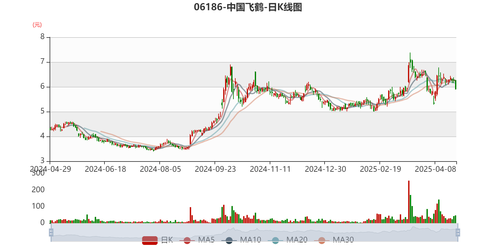 皇冠信用登123出租
_中国飞鹤：2024年净利润35.7亿元 同比增长5.31% 拟每股派息0.1632港元