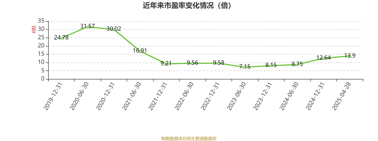 皇冠信用登123出租
_中国飞鹤：2024年净利润35.7亿元 同比增长5.31% 拟每股派息0.1632港元