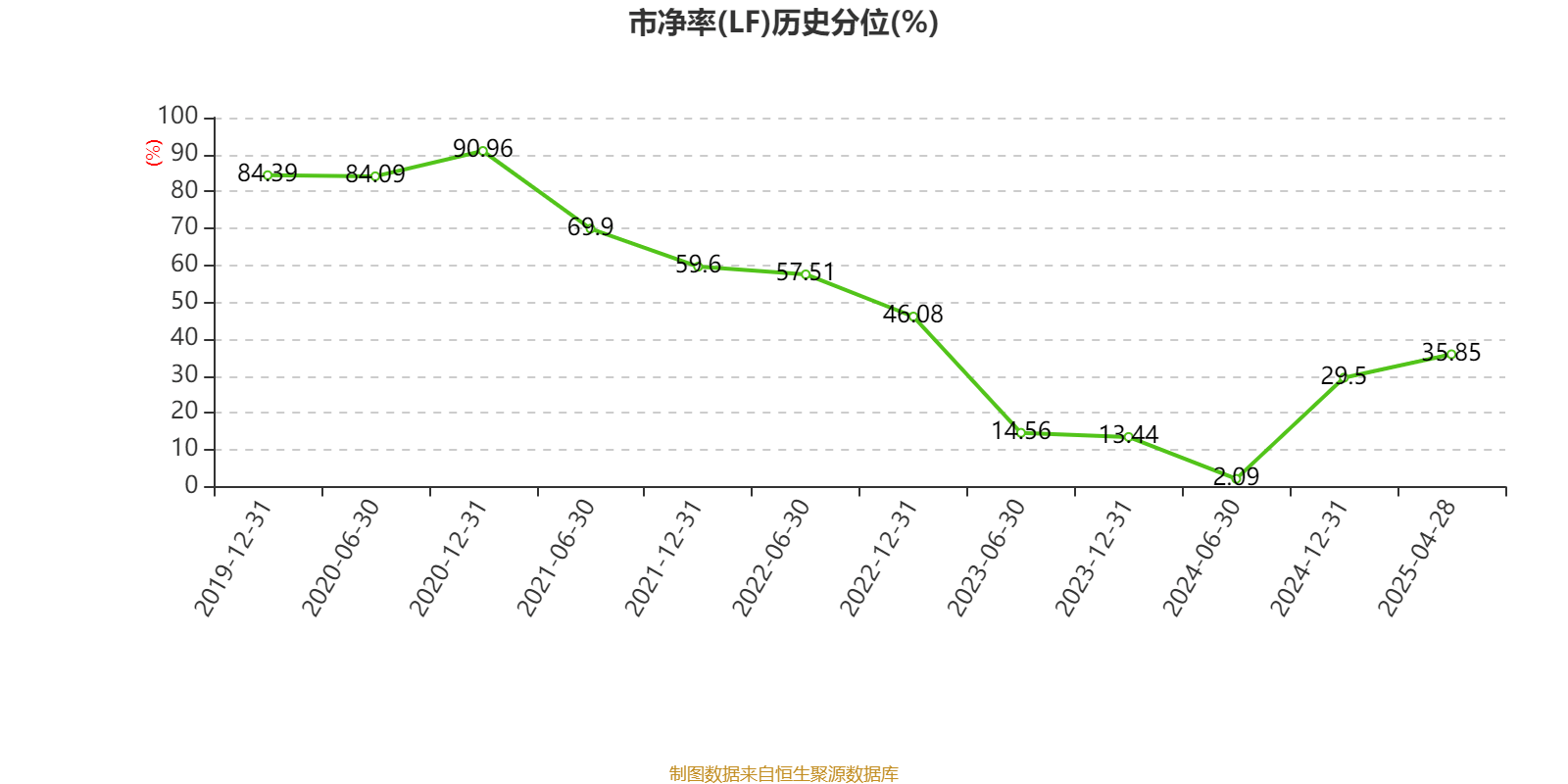 皇冠信用登123出租
_中国飞鹤：2024年净利润35.7亿元 同比增长5.31% 拟每股派息0.1632港元