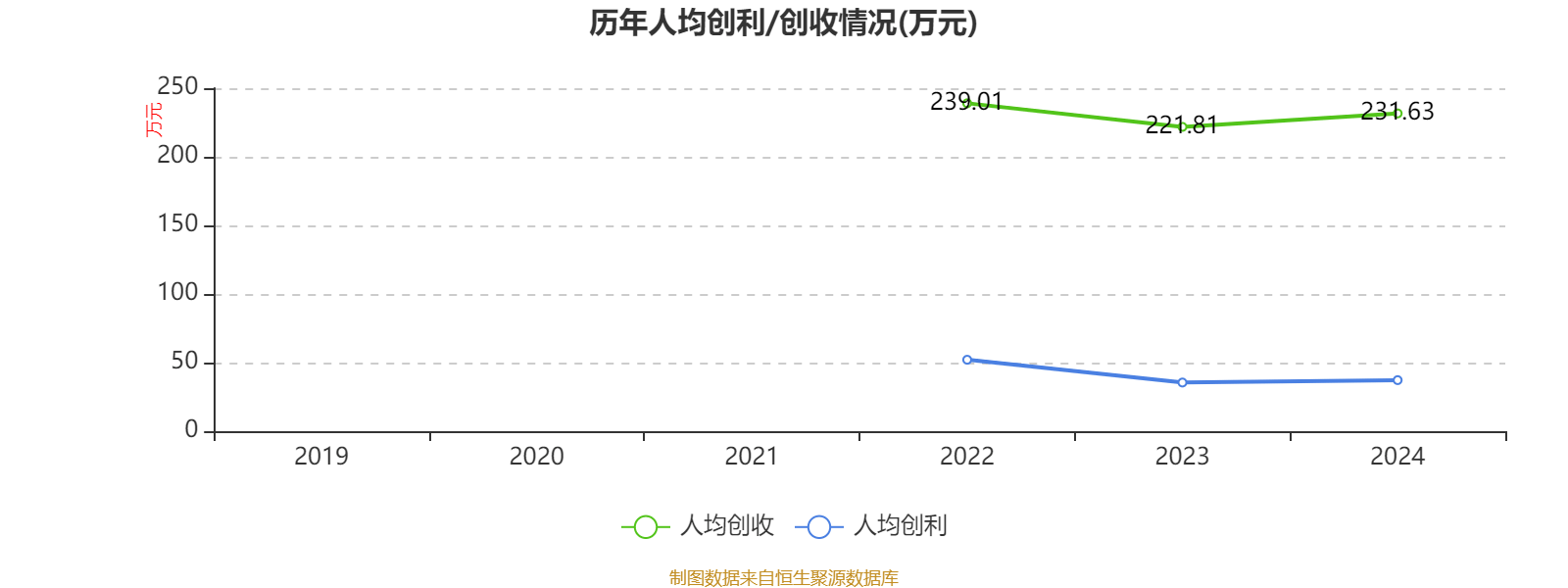 皇冠信用登123出租
_中国飞鹤：2024年净利润35.7亿元 同比增长5.31% 拟每股派息0.1632港元