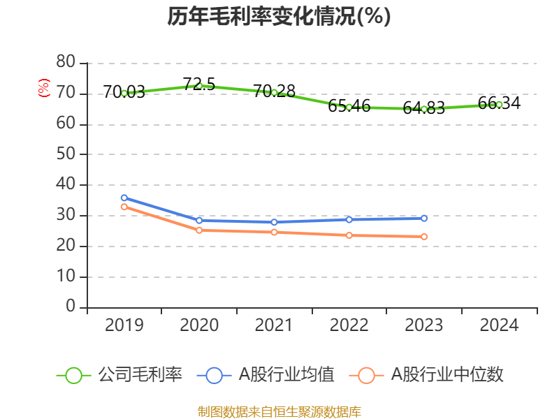 皇冠信用登123出租
_中国飞鹤：2024年净利润35.7亿元 同比增长5.31% 拟每股派息0.1632港元