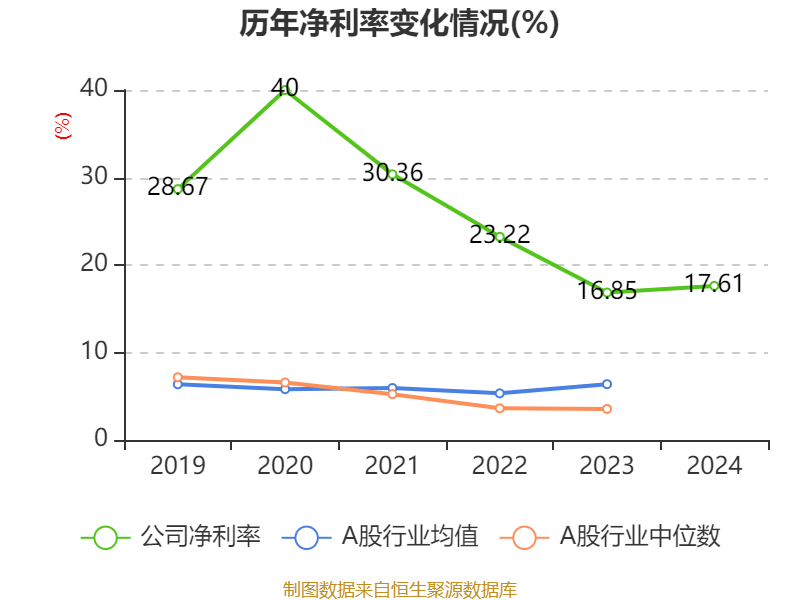 皇冠信用登123出租
_中国飞鹤：2024年净利润35.7亿元 同比增长5.31% 拟每股派息0.1632港元