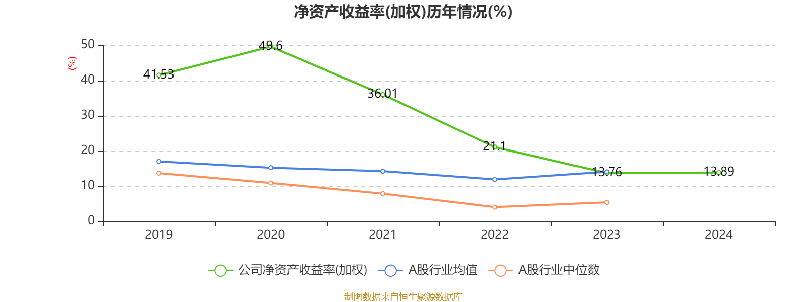 皇冠信用登123出租
_中国飞鹤：2024年净利润35.7亿元 同比增长5.31% 拟每股派息0.1632港元