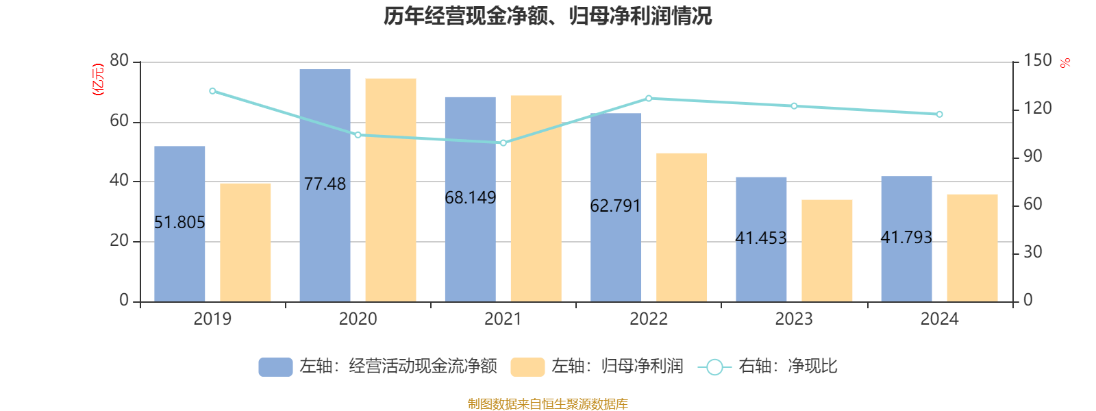 皇冠信用登123出租
_中国飞鹤：2024年净利润35.7亿元 同比增长5.31% 拟每股派息0.1632港元